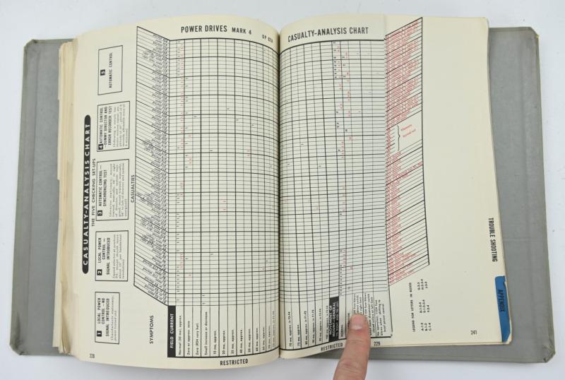 US Navy WW2 Technical Instruction Manual 'USS Missoula'